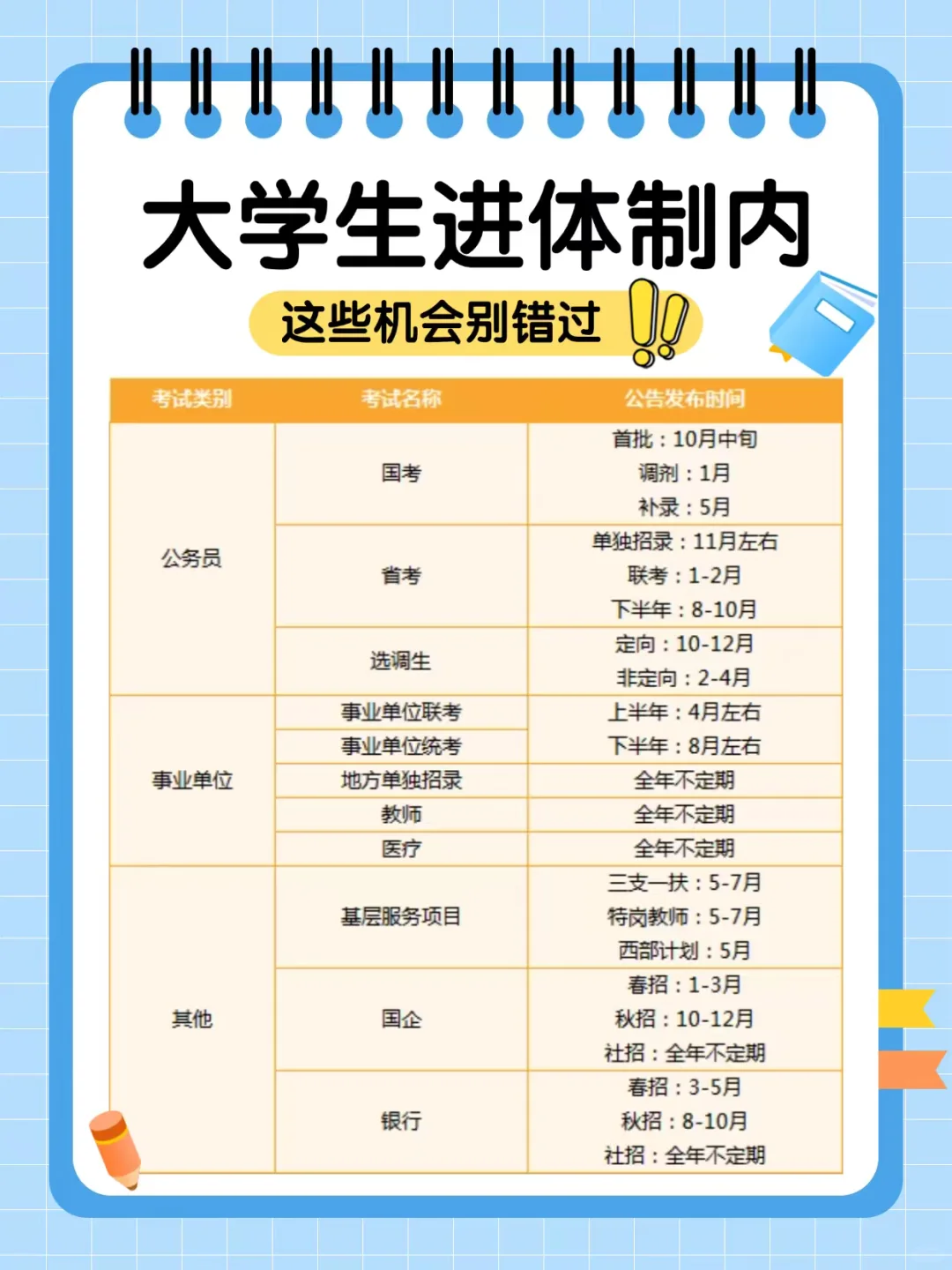 毕业想端“铁饭碗”？这些体制内赛道赶紧码