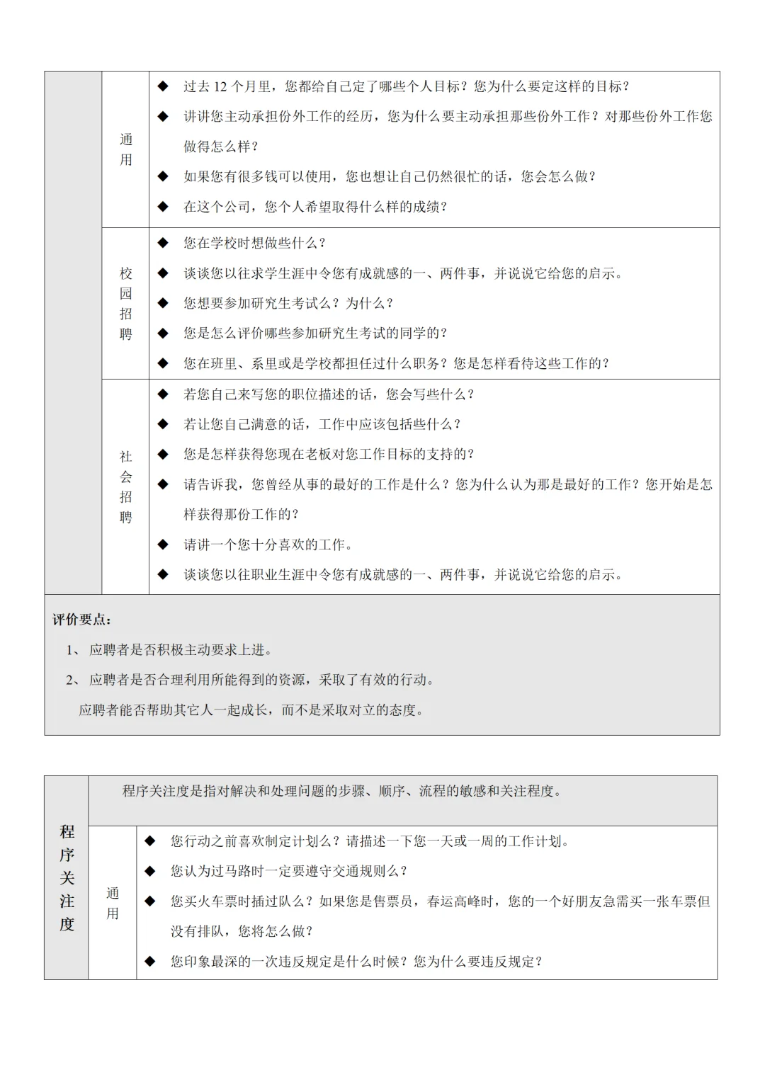 新来人事竟然连最基本的招聘流程都不知道😢