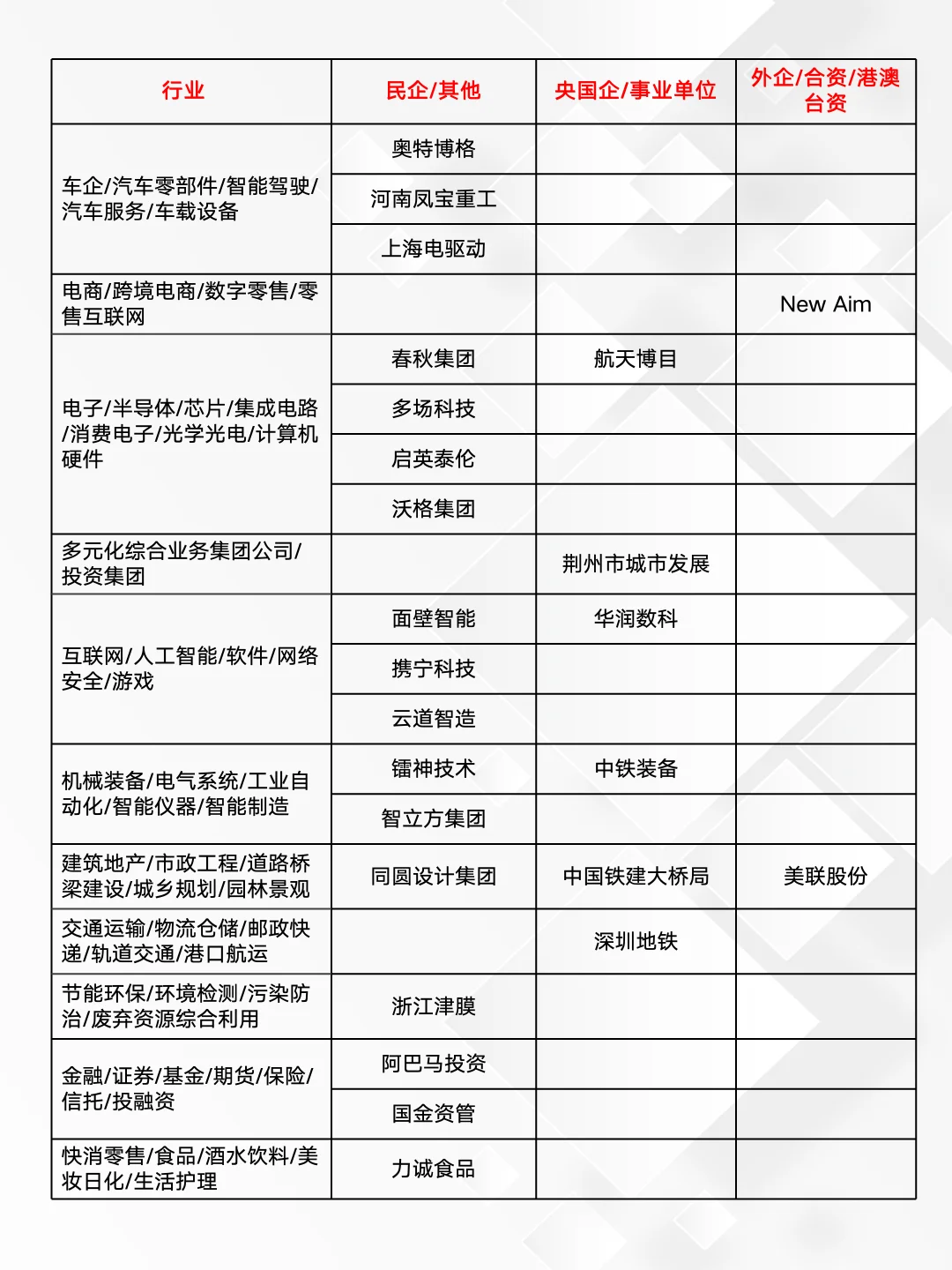 10.7｜2026届校招新开40+家