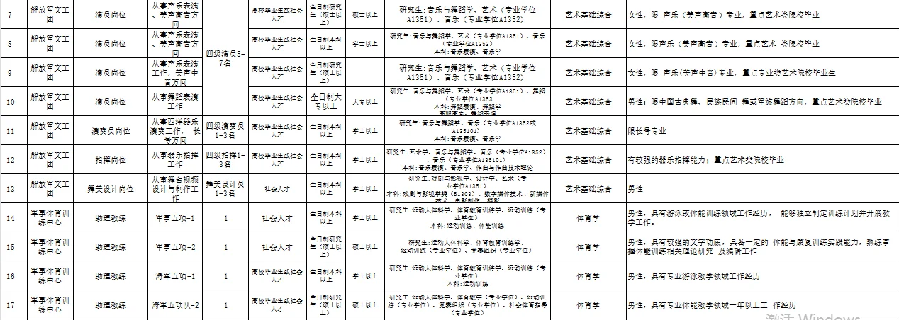 军队文职2026艺体类招录公告(先面后笔)📣