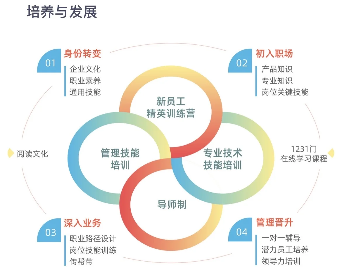 锐捷网络，校招/社招内推！