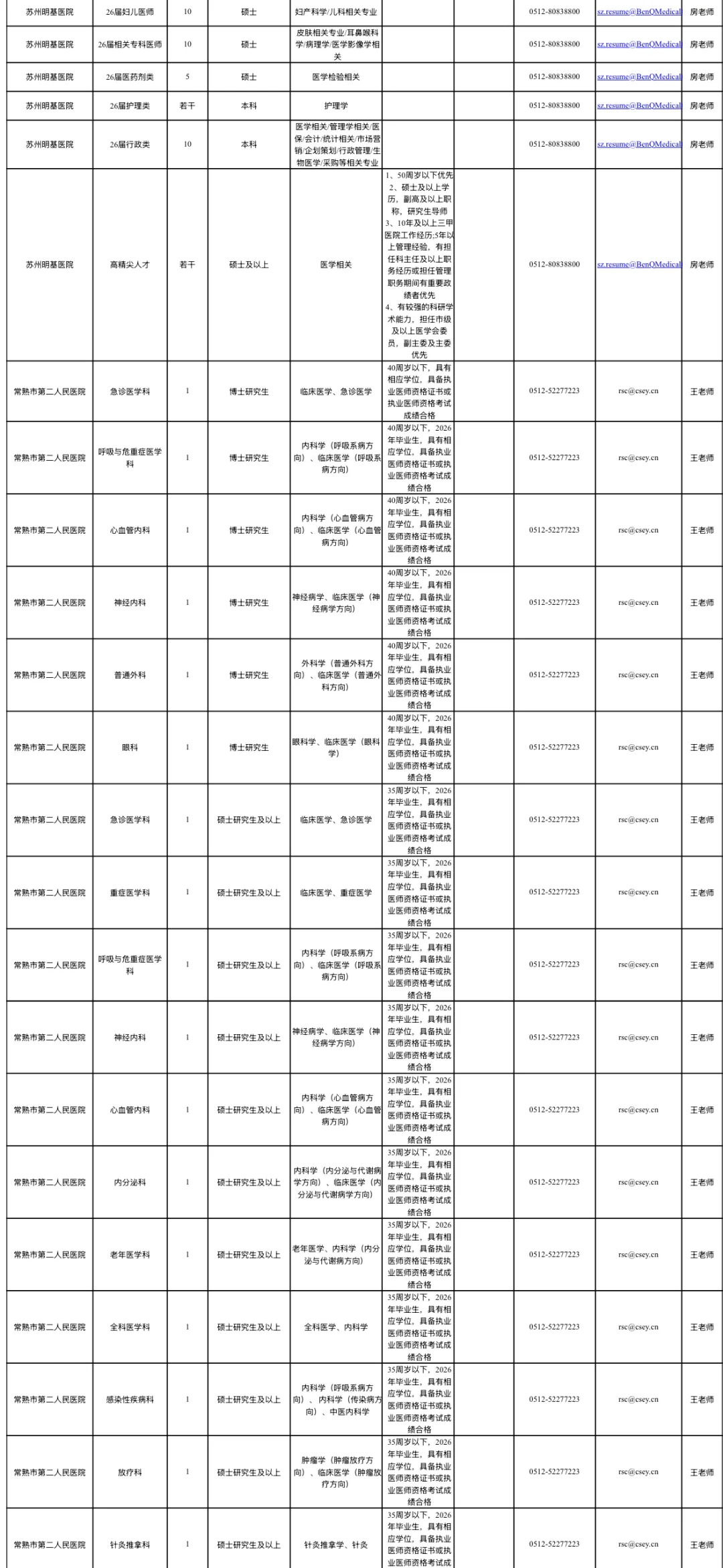 苏州34家医院招聘