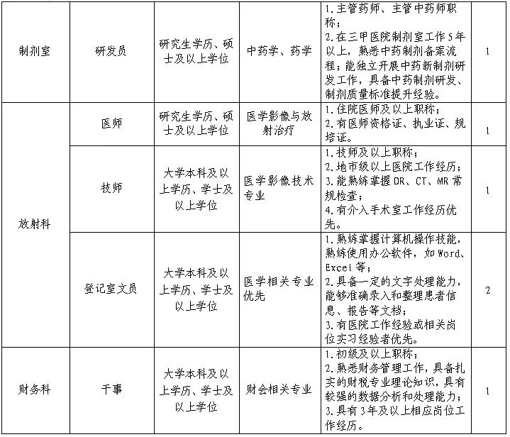 南宁市中医医院招17人