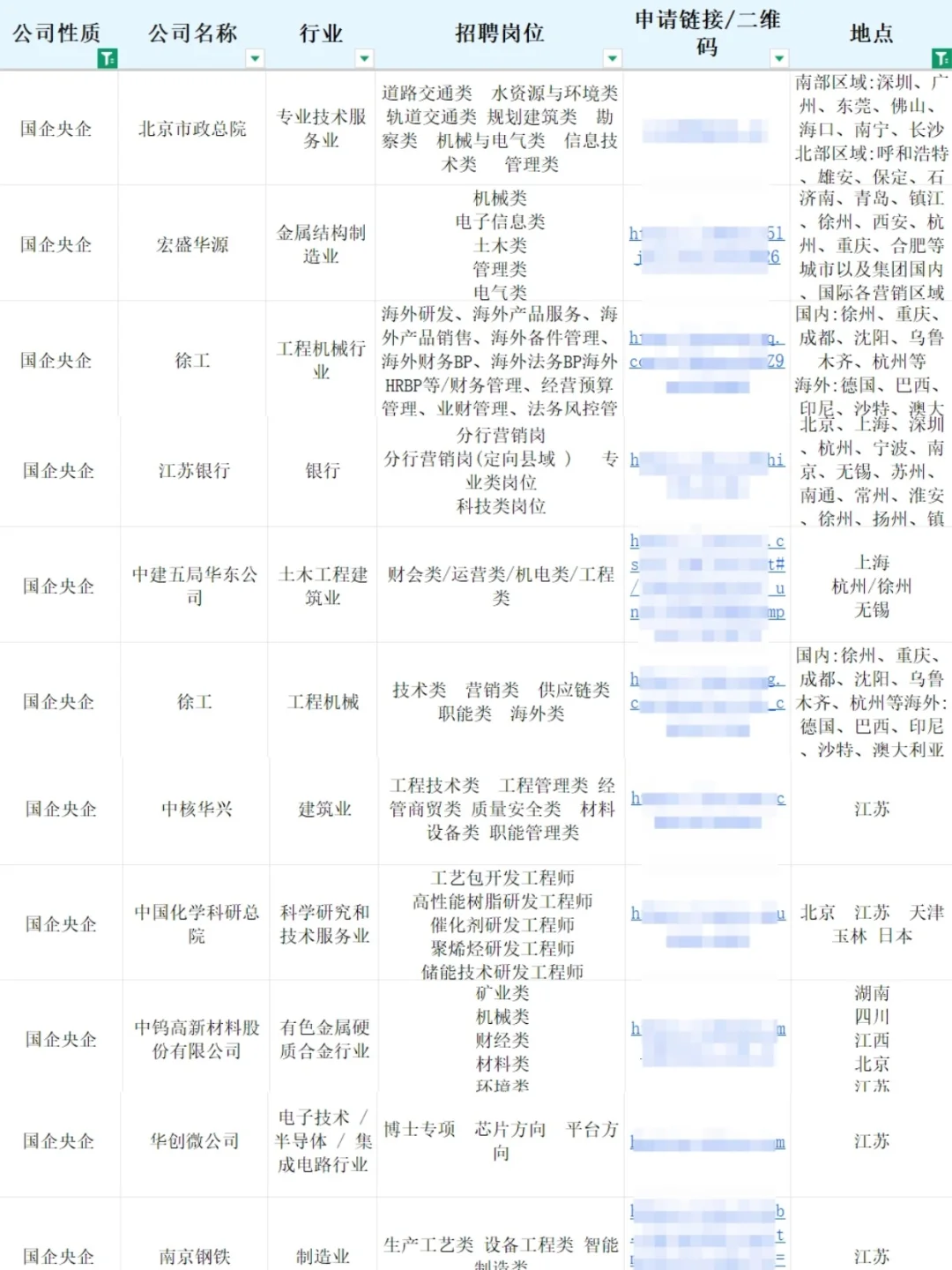 应届生秋招必投央国企（徐州篇）