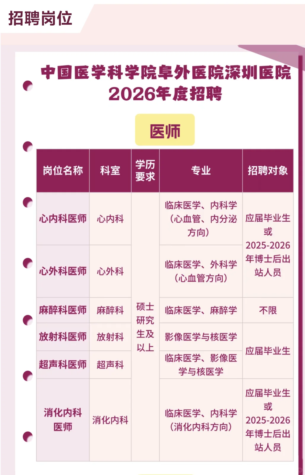中国医学科学院阜外医院深圳医院2026招聘