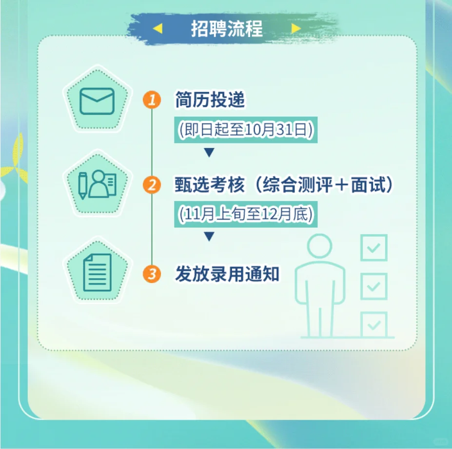 中粮集团26秋招正式开始！