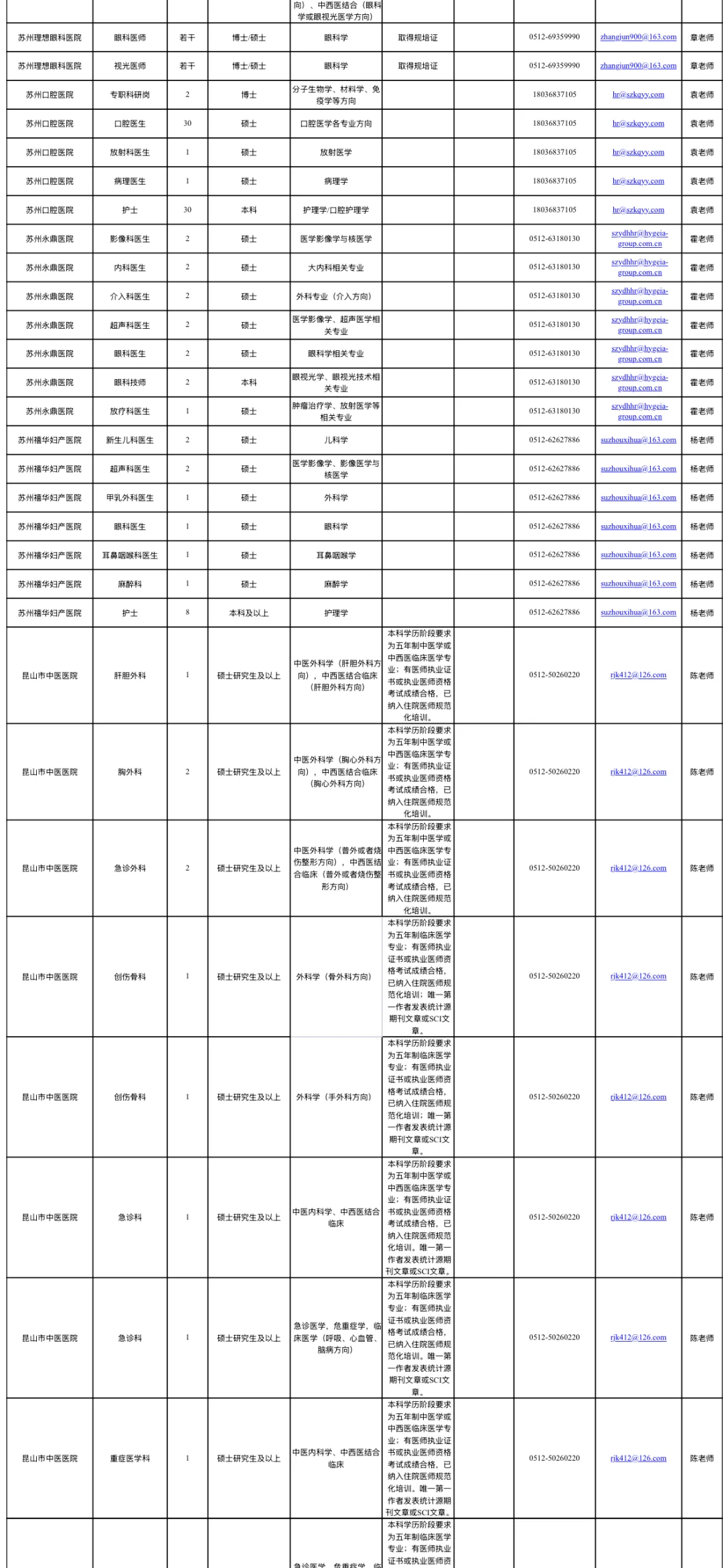 苏州34家医院招聘