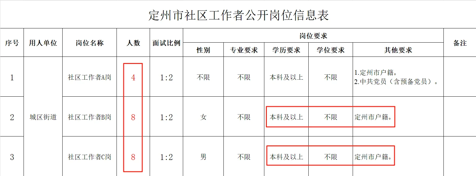 河北社工出了！82人！