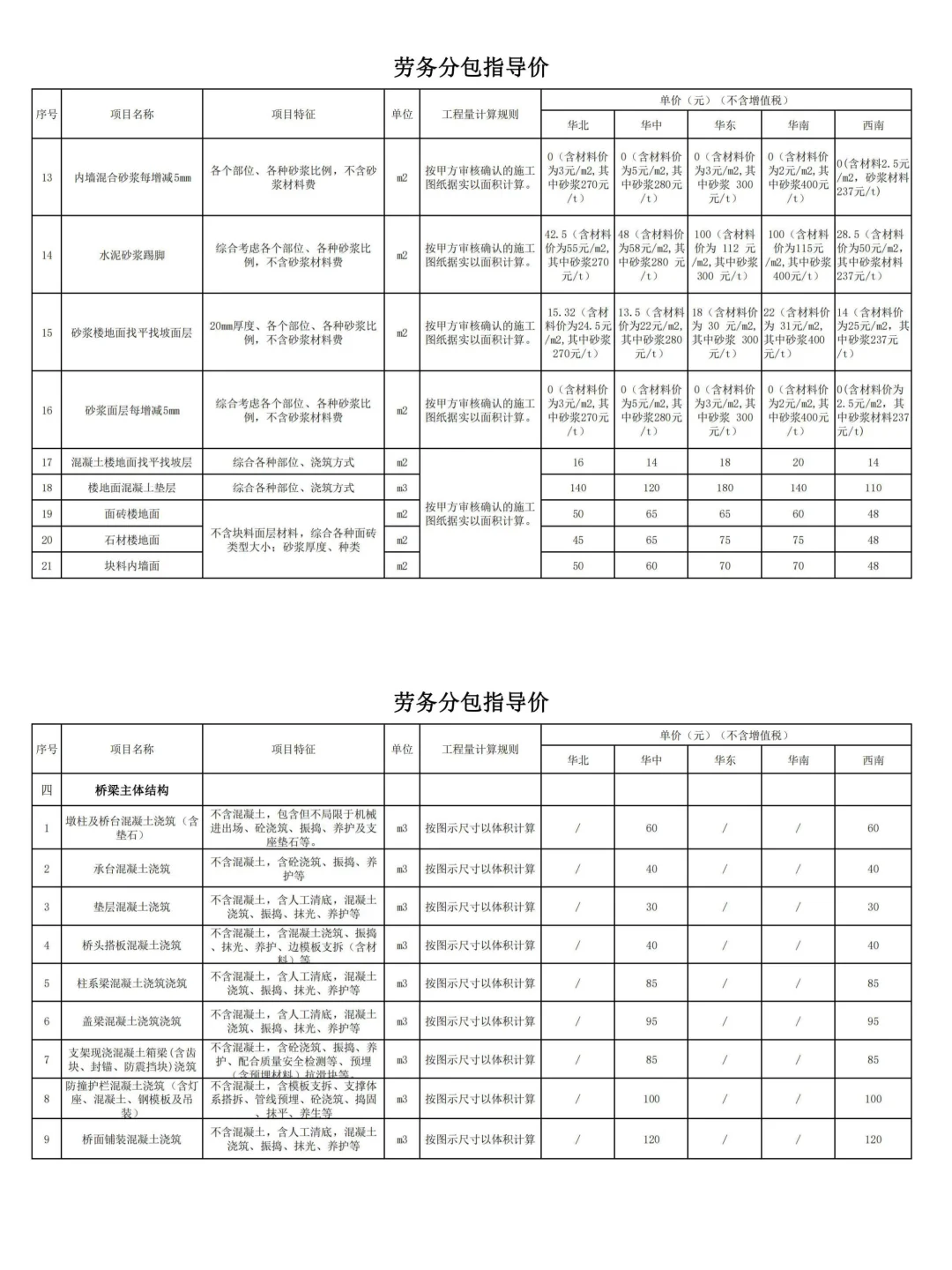 中建三局【劳务分包价格指导】130页完整版