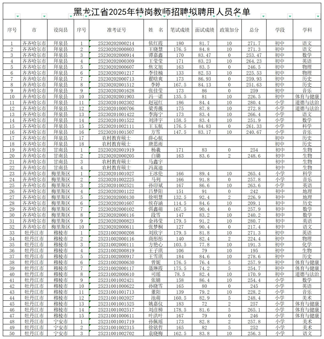 名单发布！黑龙江2025特岗教师拟录取名单！