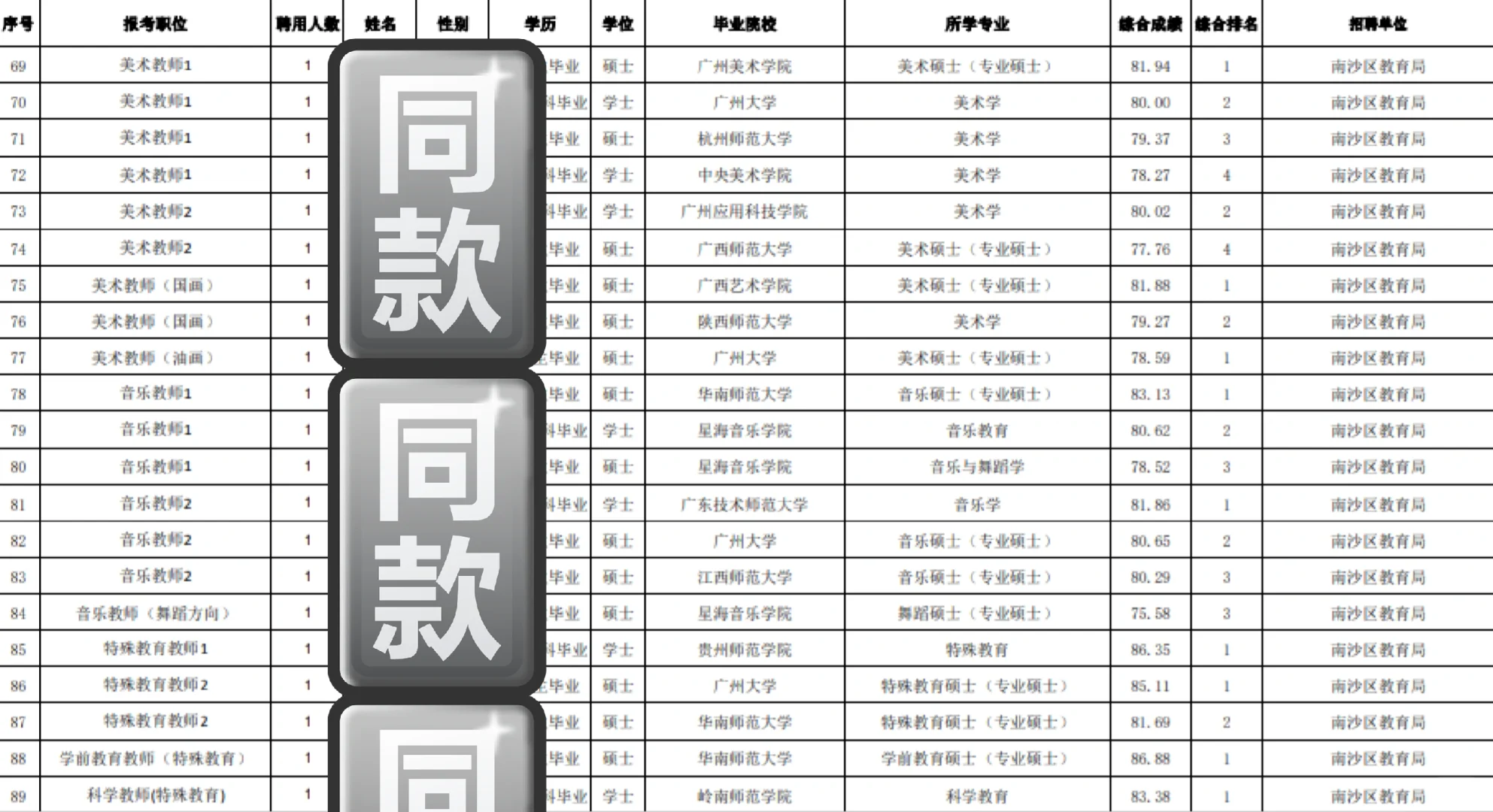 黄埔遗憾了，南沙公告会不会有适合你的呀？