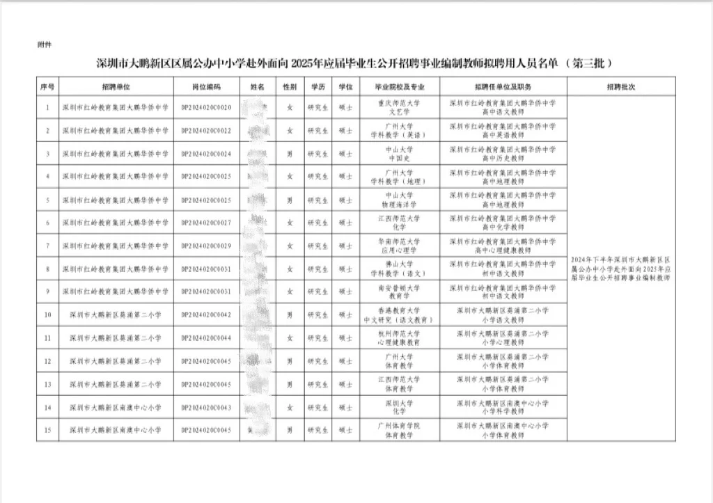 深圳大鹏25届拟聘名单