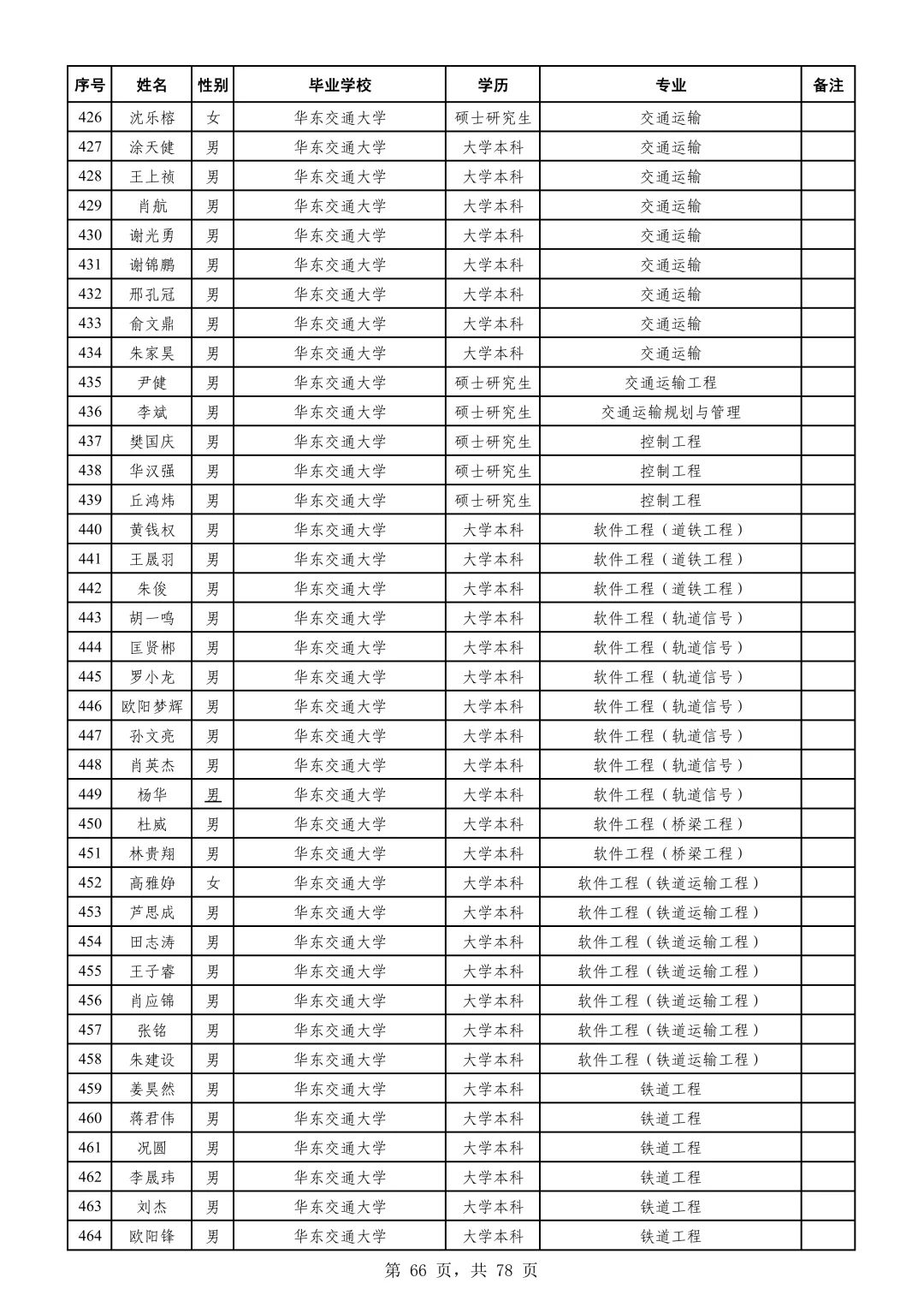 【广铁】公告（二）2025年拟录用名单02