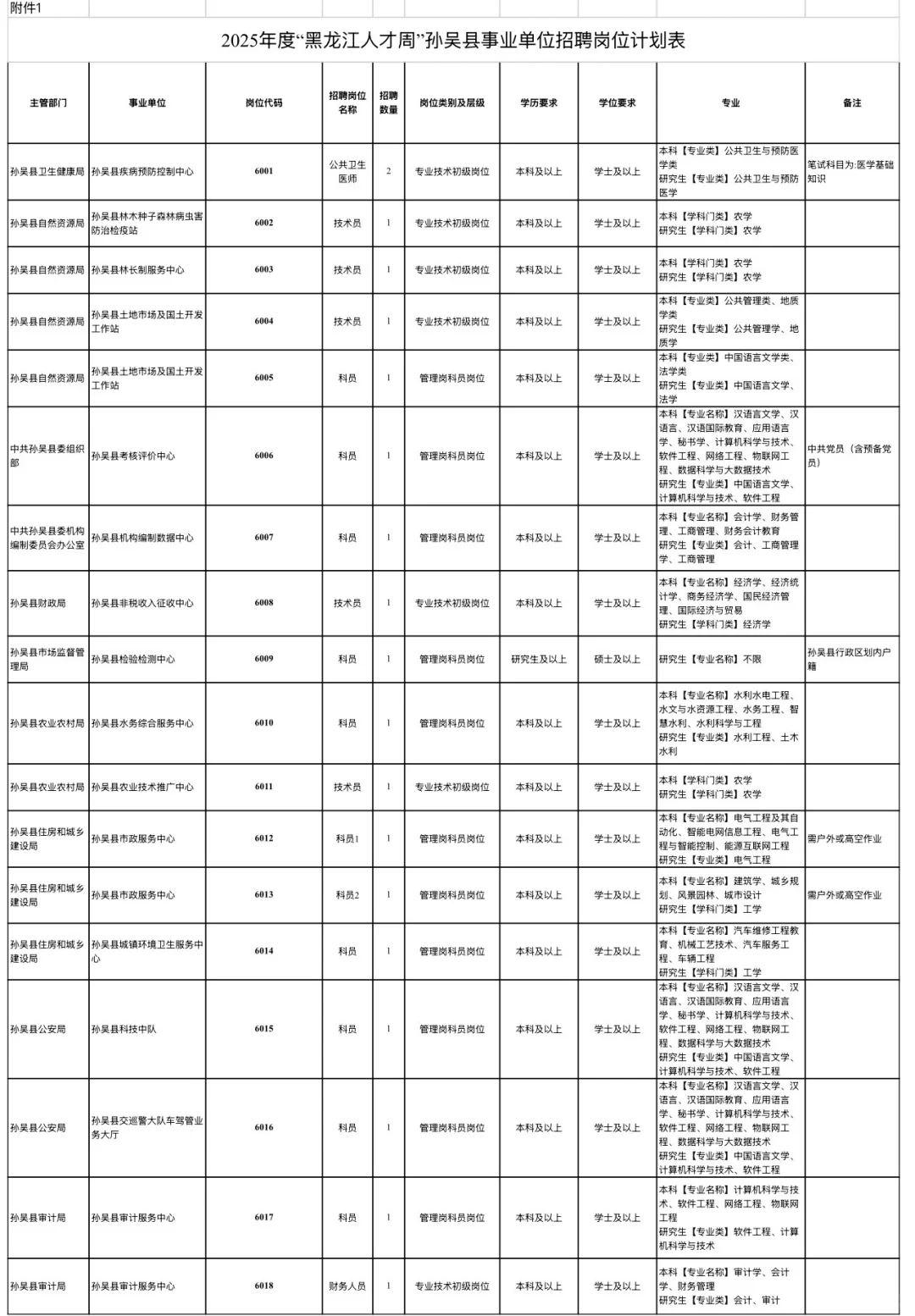 黑龙江人才周”孙吴县企业招聘报名在即‼️‼️