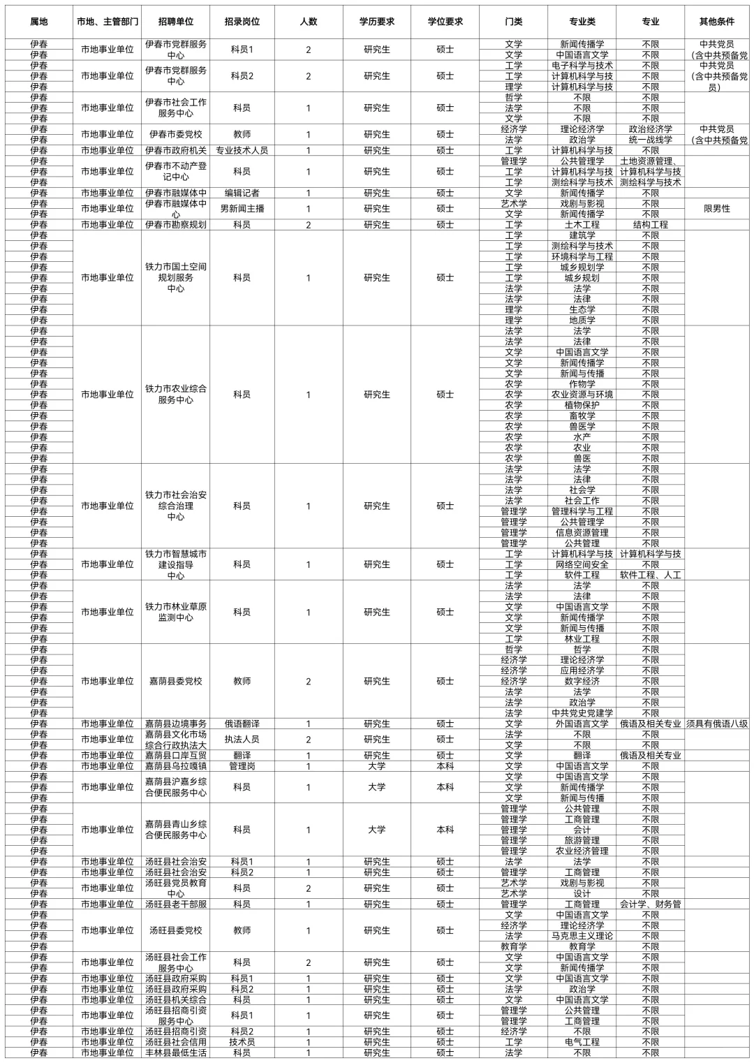2025伊春招聘195人【报名截止10月15日】