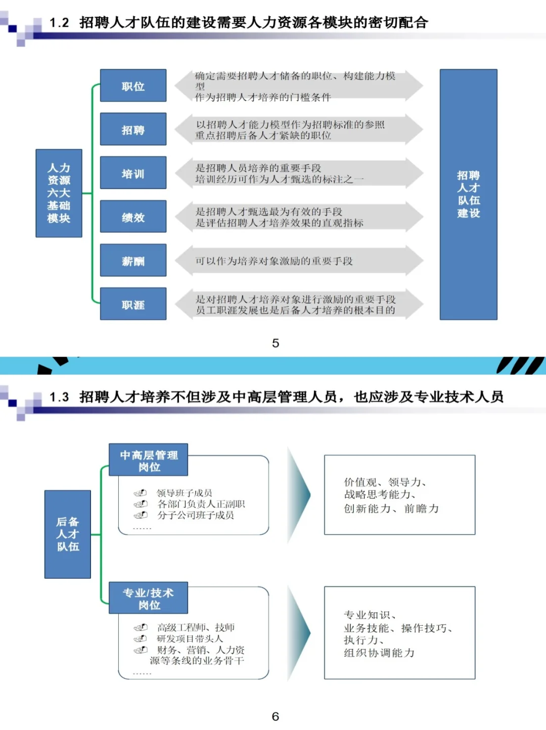 企业永续经营的关键：人才储备与培养机制