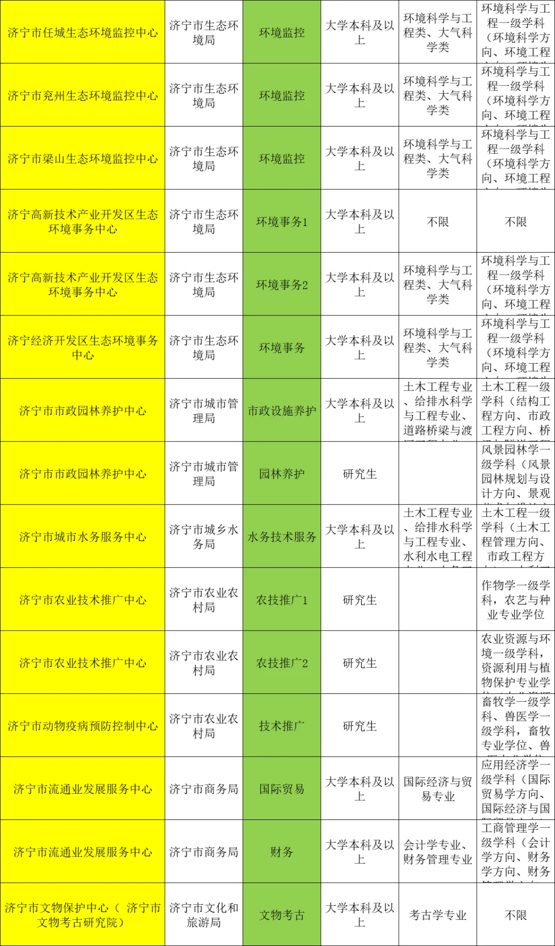 💥济宁，家门口要这么多事业编❗️