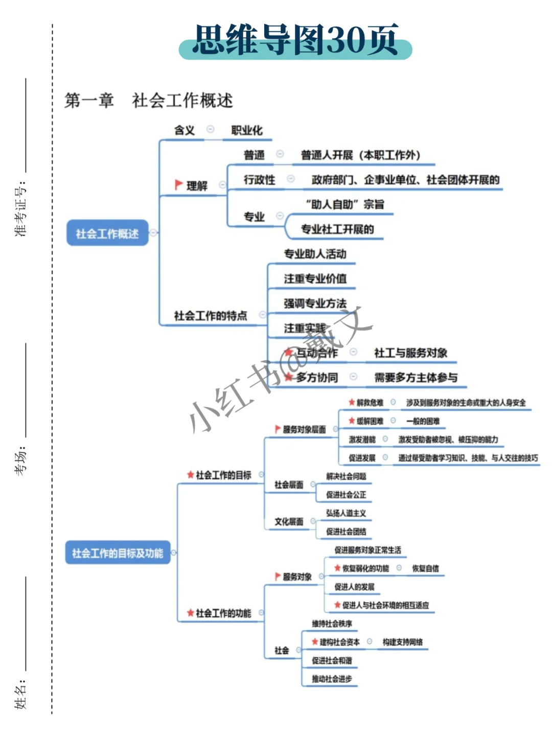国庆后备考德州禹城市社区，参考去年的我