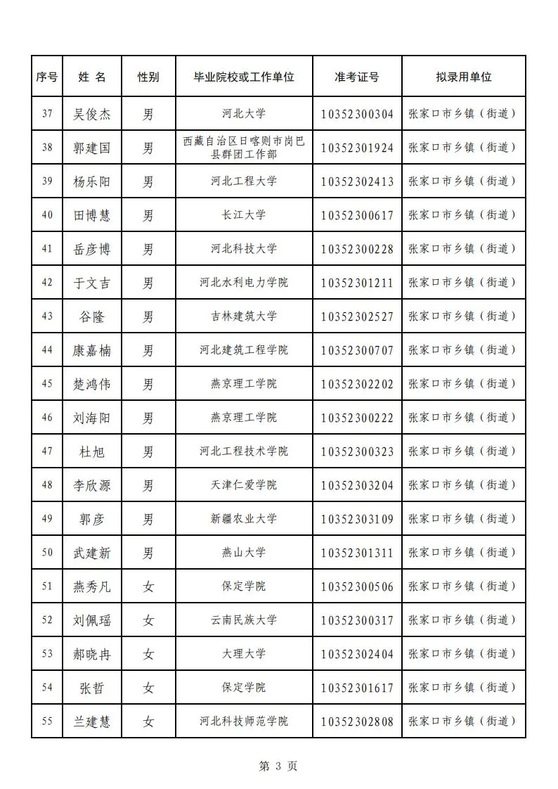 恭喜上岸！张家口选调生上岸名单公示！