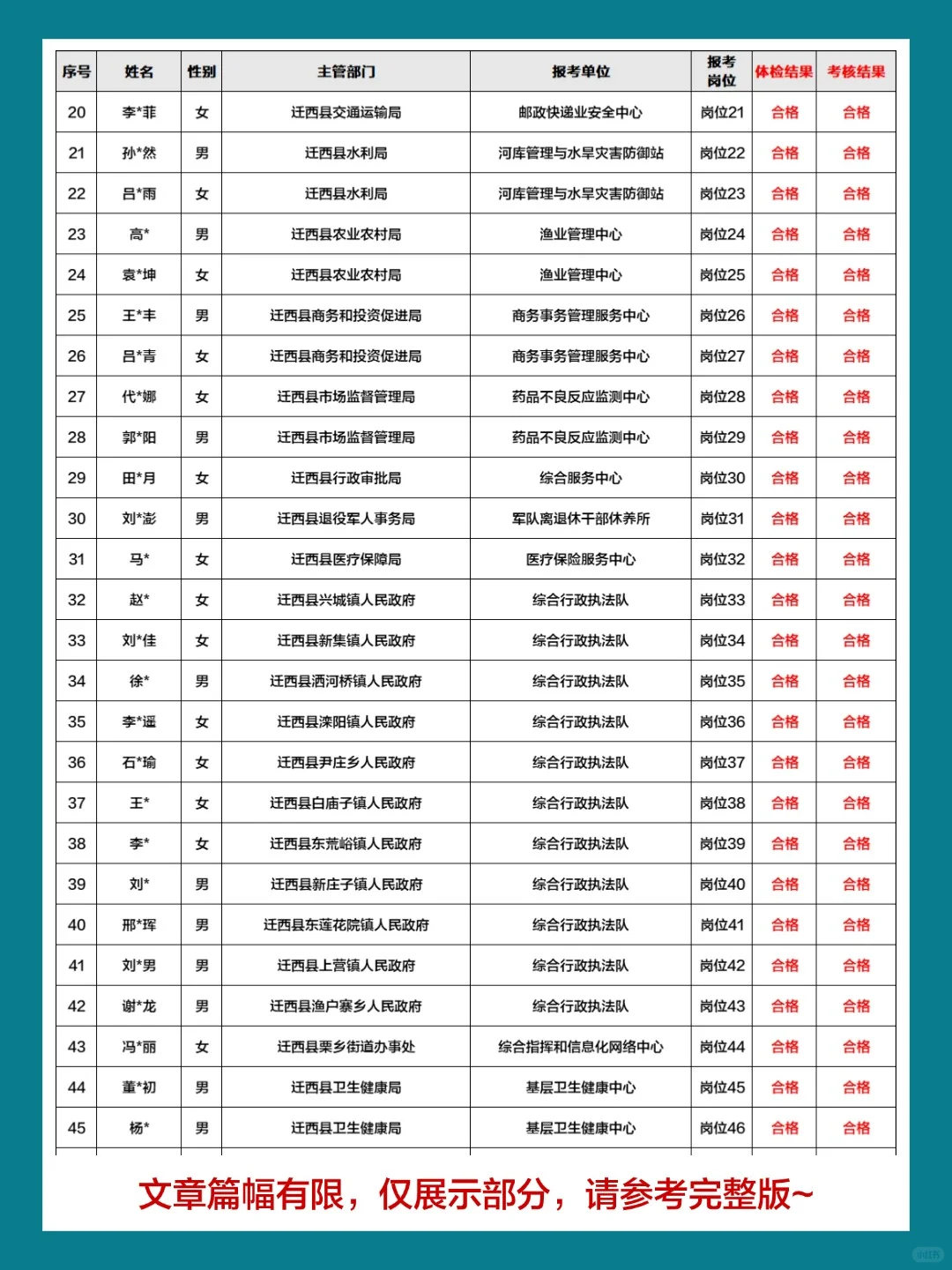 快看！25迁西事业单位公示名单已出！