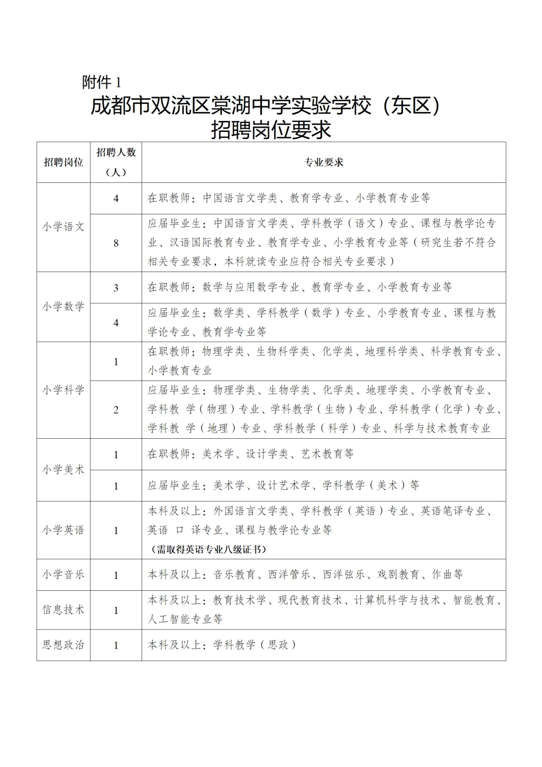 成都市棠湖中学实验学校教师招聘28人