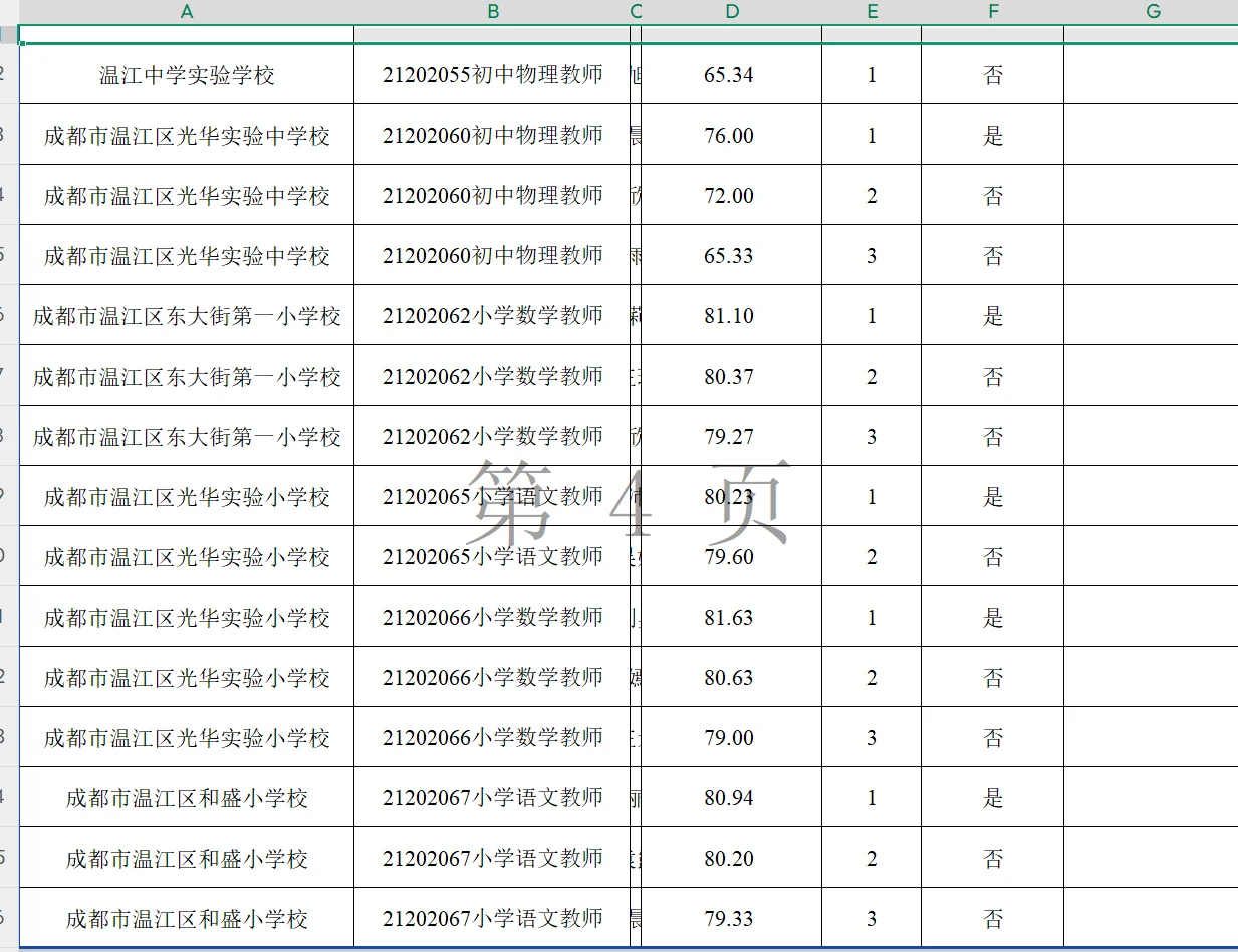 25年温江蓉漂北师大场次签约名单