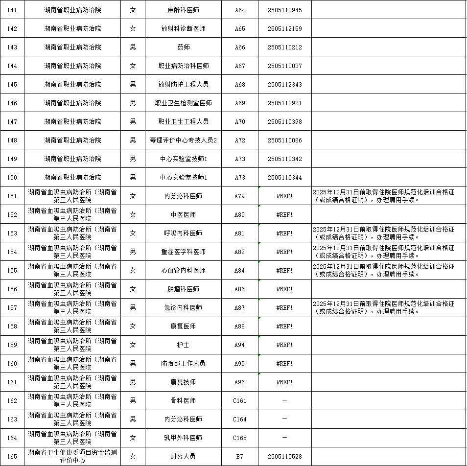 25湖南省卫健委事业单位第一批聘用名单公示