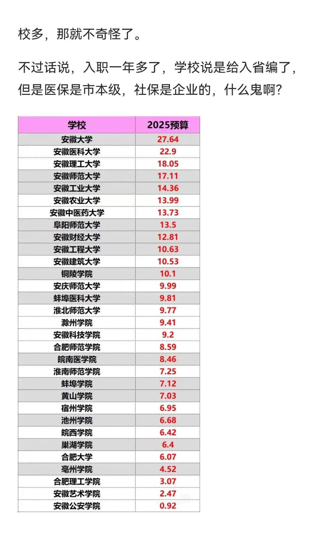 亳州学院人才引进真的坑