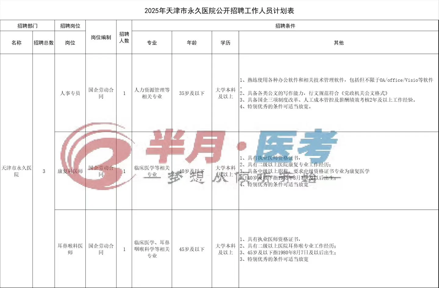 天津市永久医院招聘！35周岁以内！