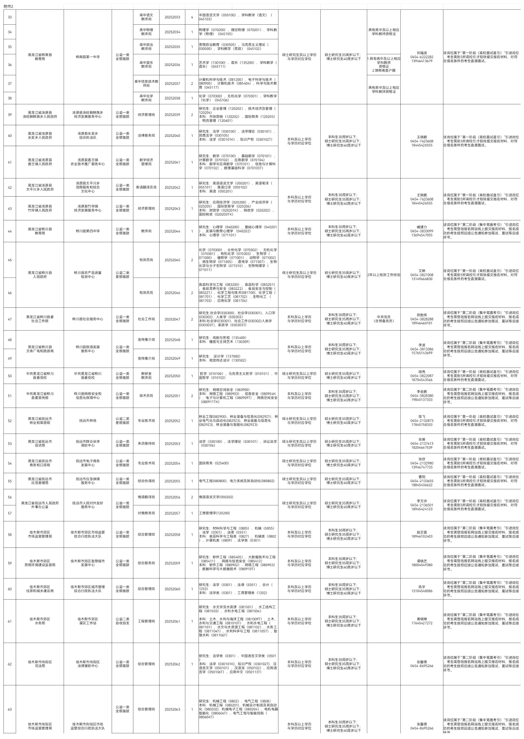 2025佳木斯【黑龙江人才周】招聘275人
