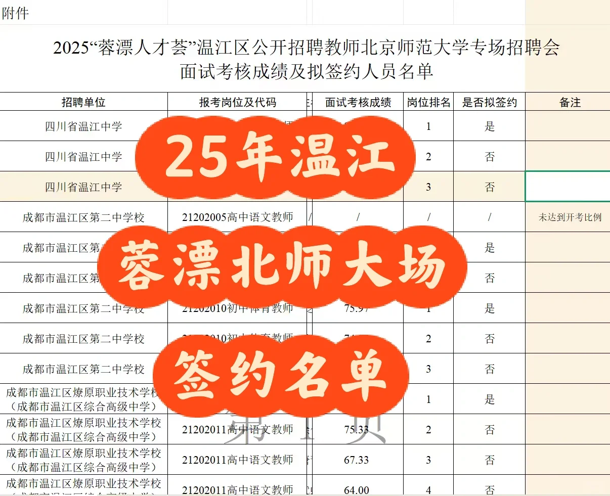 25年温江蓉漂北师大场次签约名单