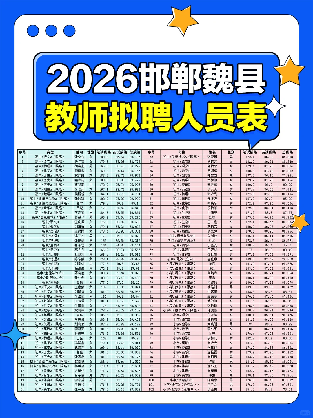 魏县2025年中小学教师拟聘人员公示