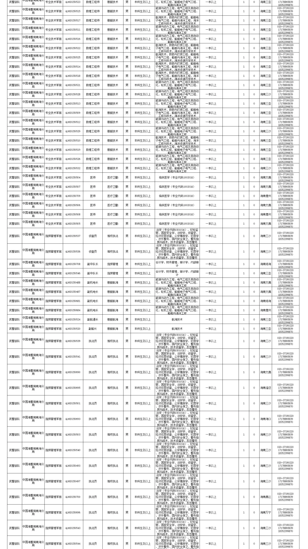招223！第二批陆军选拔招录军官（海南岗）