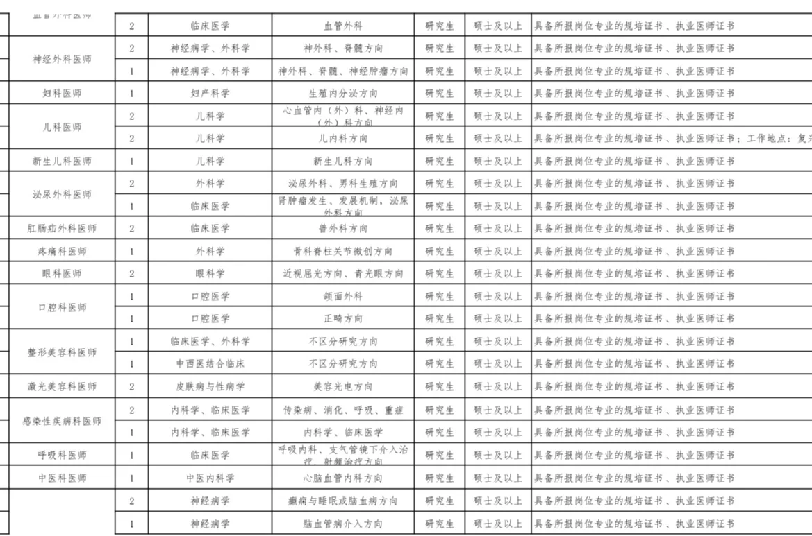 河北工程大学附属医院❗️本科及研究生❗️