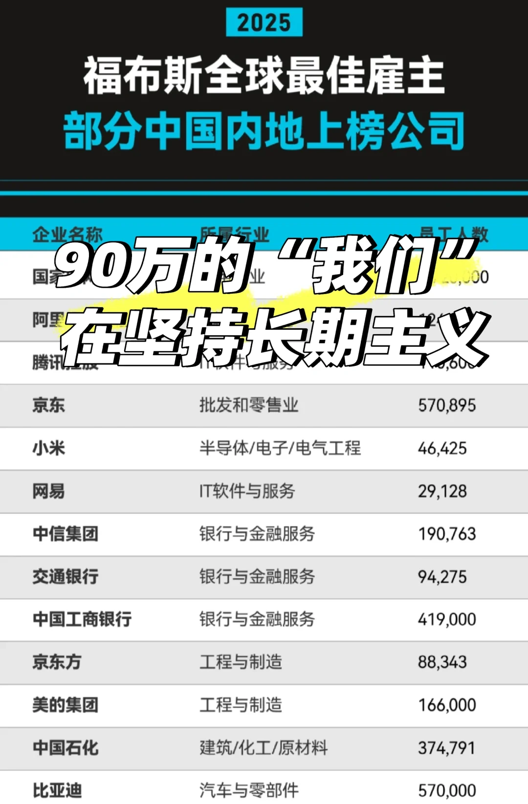 90万的“我们”在坚持长期主义