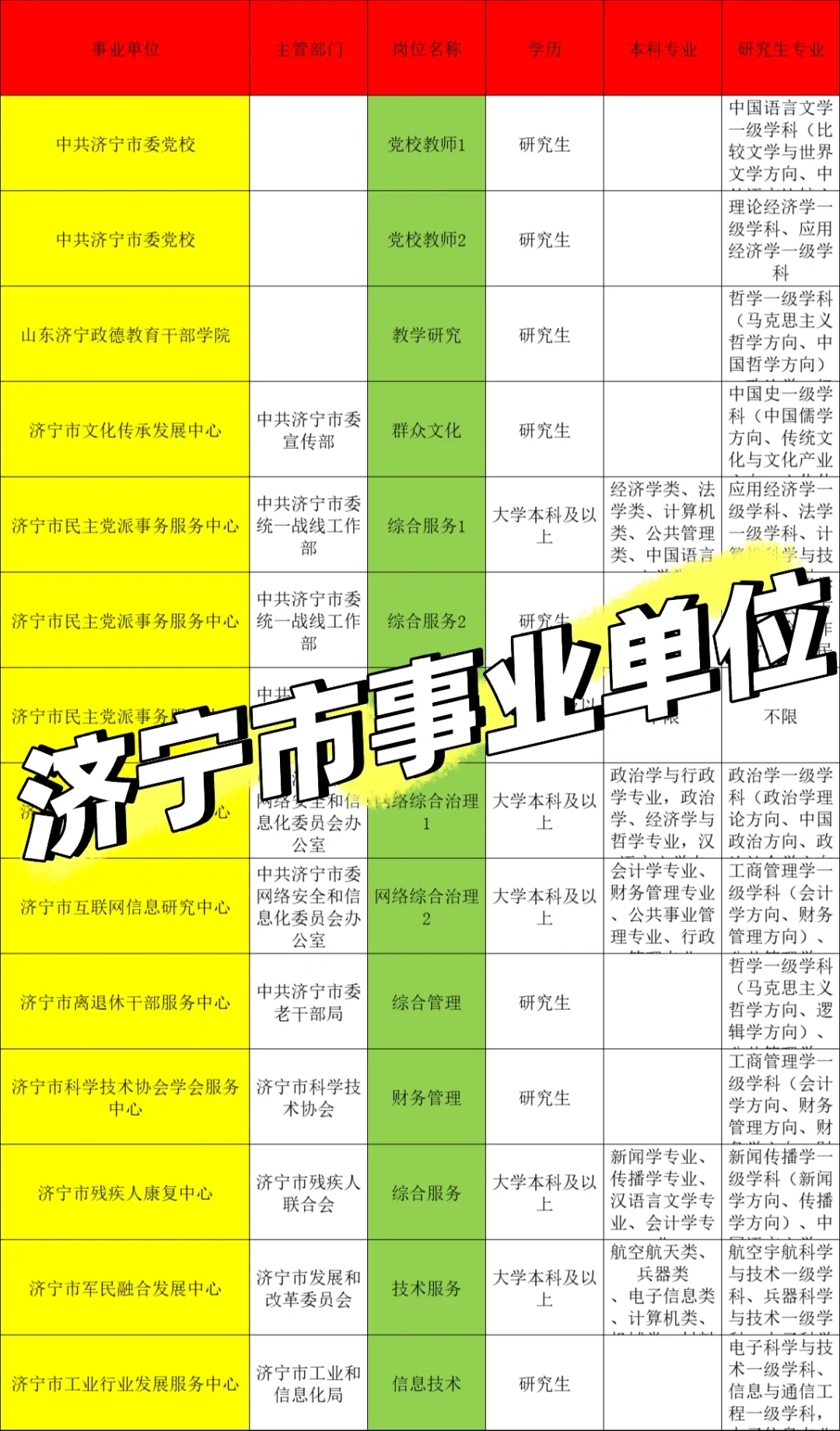 💥济宁，家门口要这么多事业编❗️