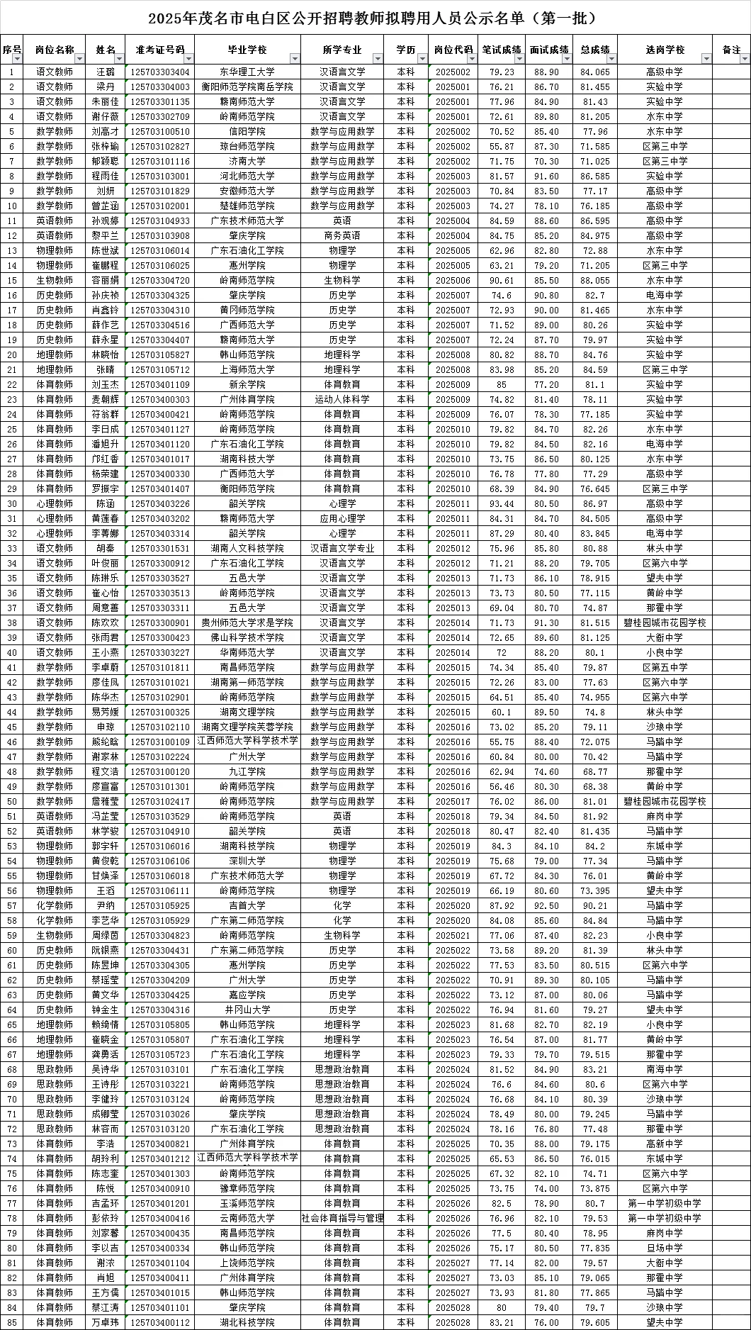 2025年电白教师录用公示（第一批）