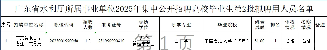 广东省水利厅所属事业单位2025年拟聘公示二