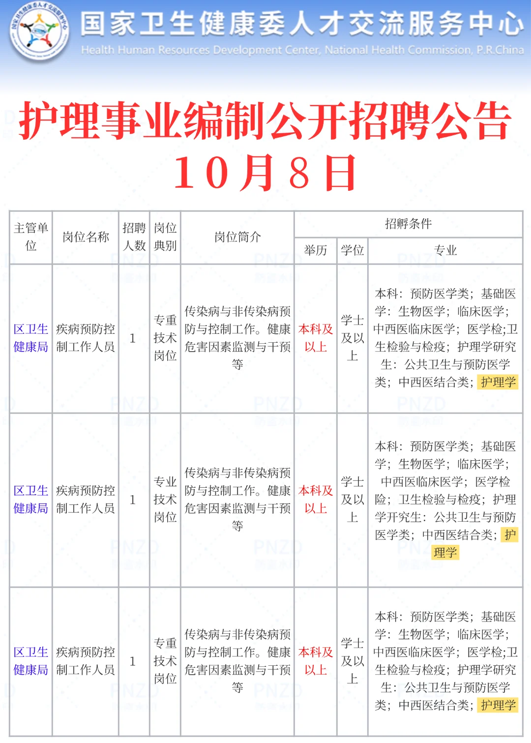 10月8日护理事业编最新招聘公告