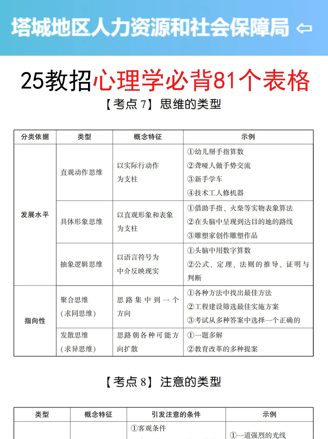 提醒一下要备考7.19新疆塔城地区教招的人