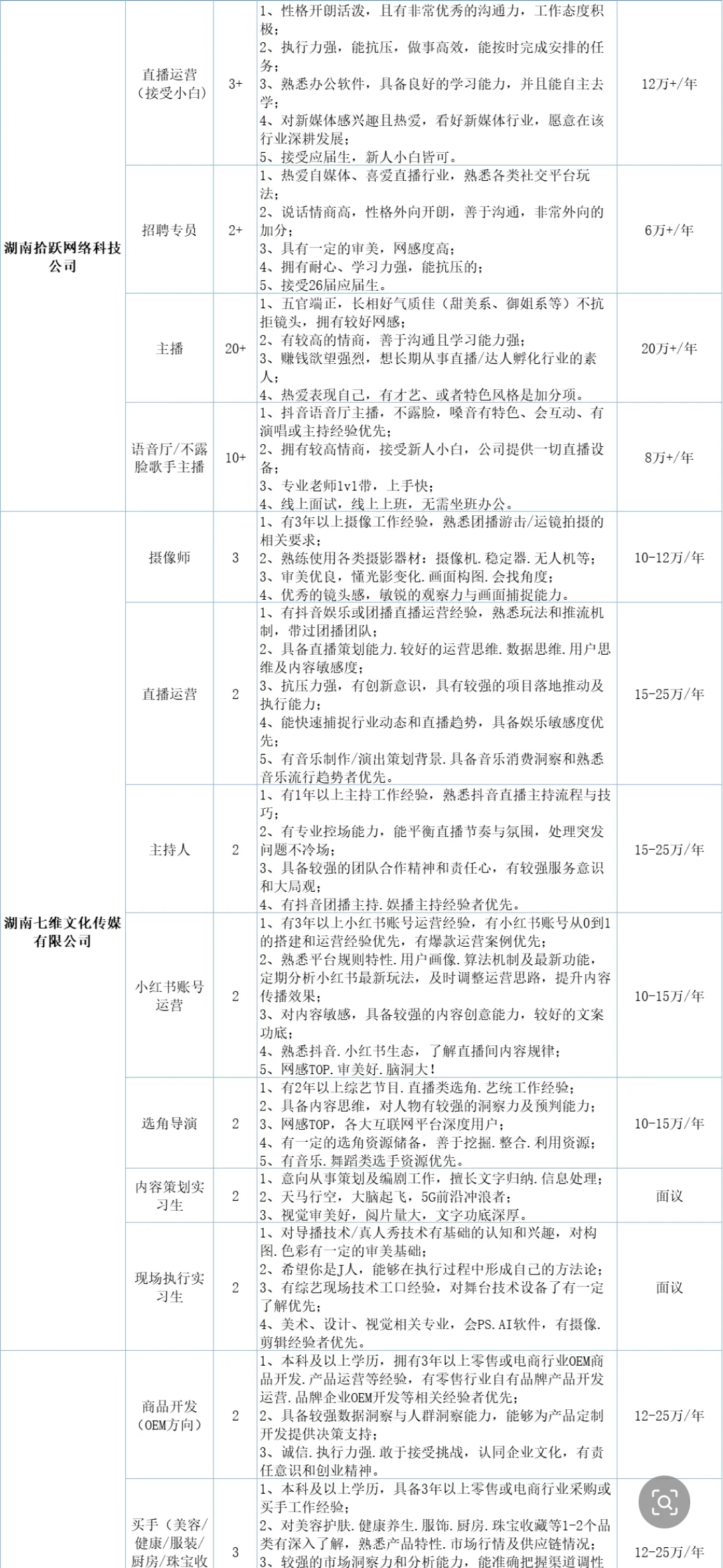 2025年马栏山视频文创园秋季大型招聘会等你