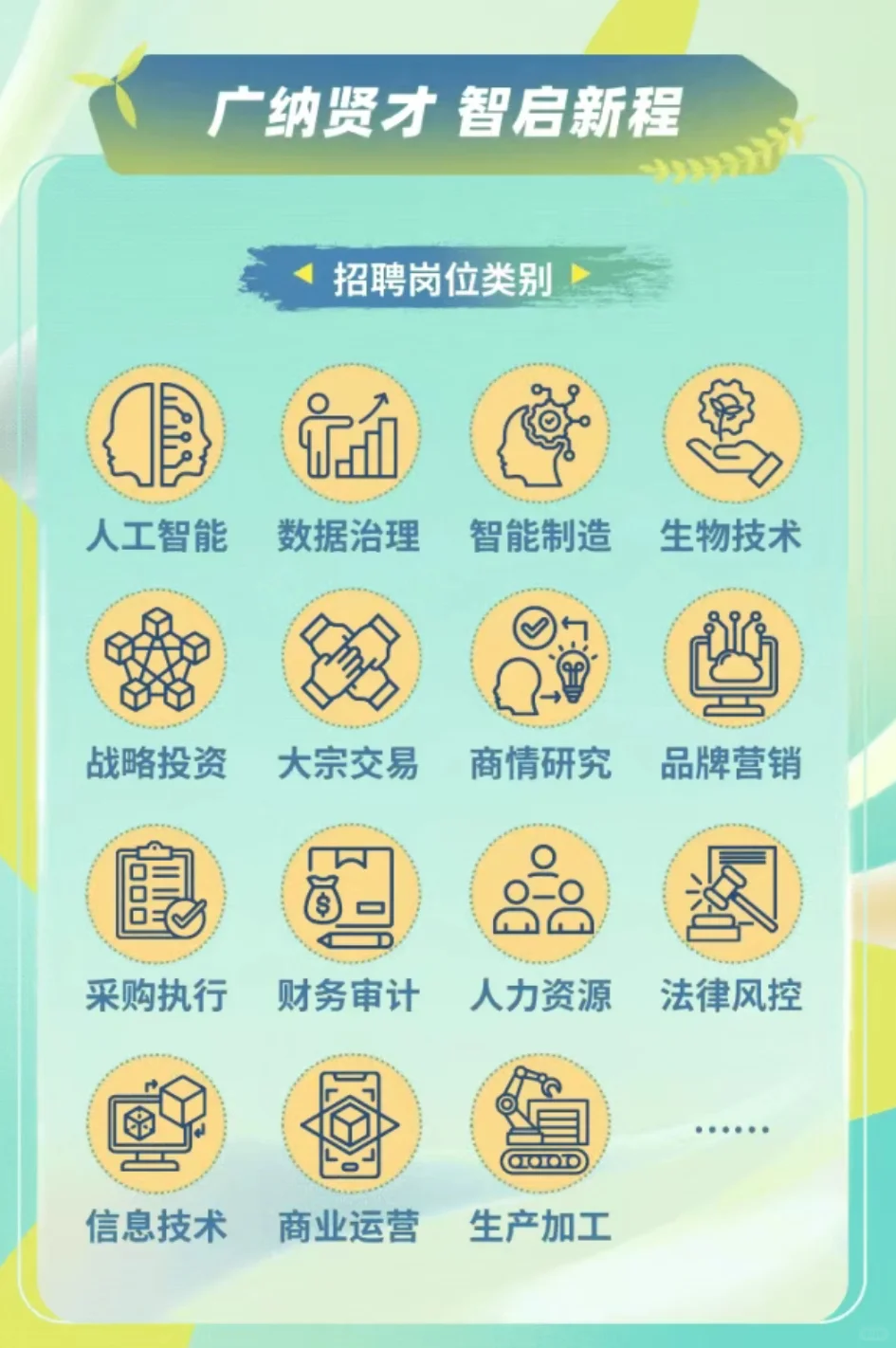六险二金！中粮集团26校招山东多岗