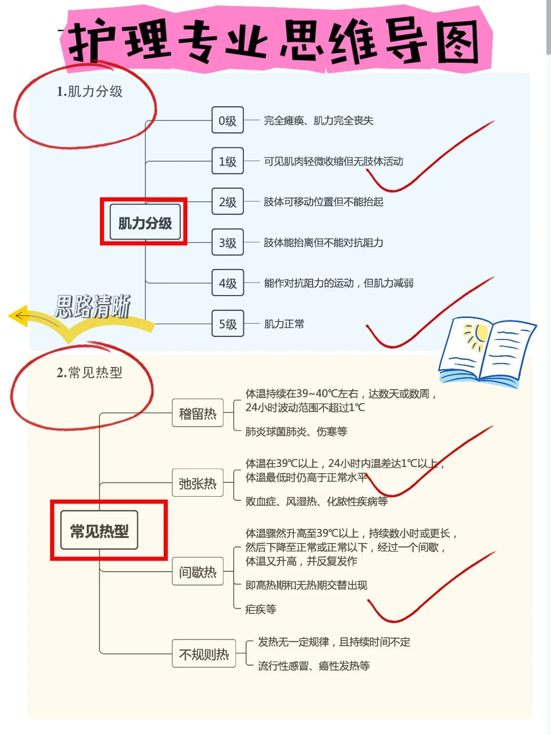 成都市第八人民医院，无非就这6页纸，背啊