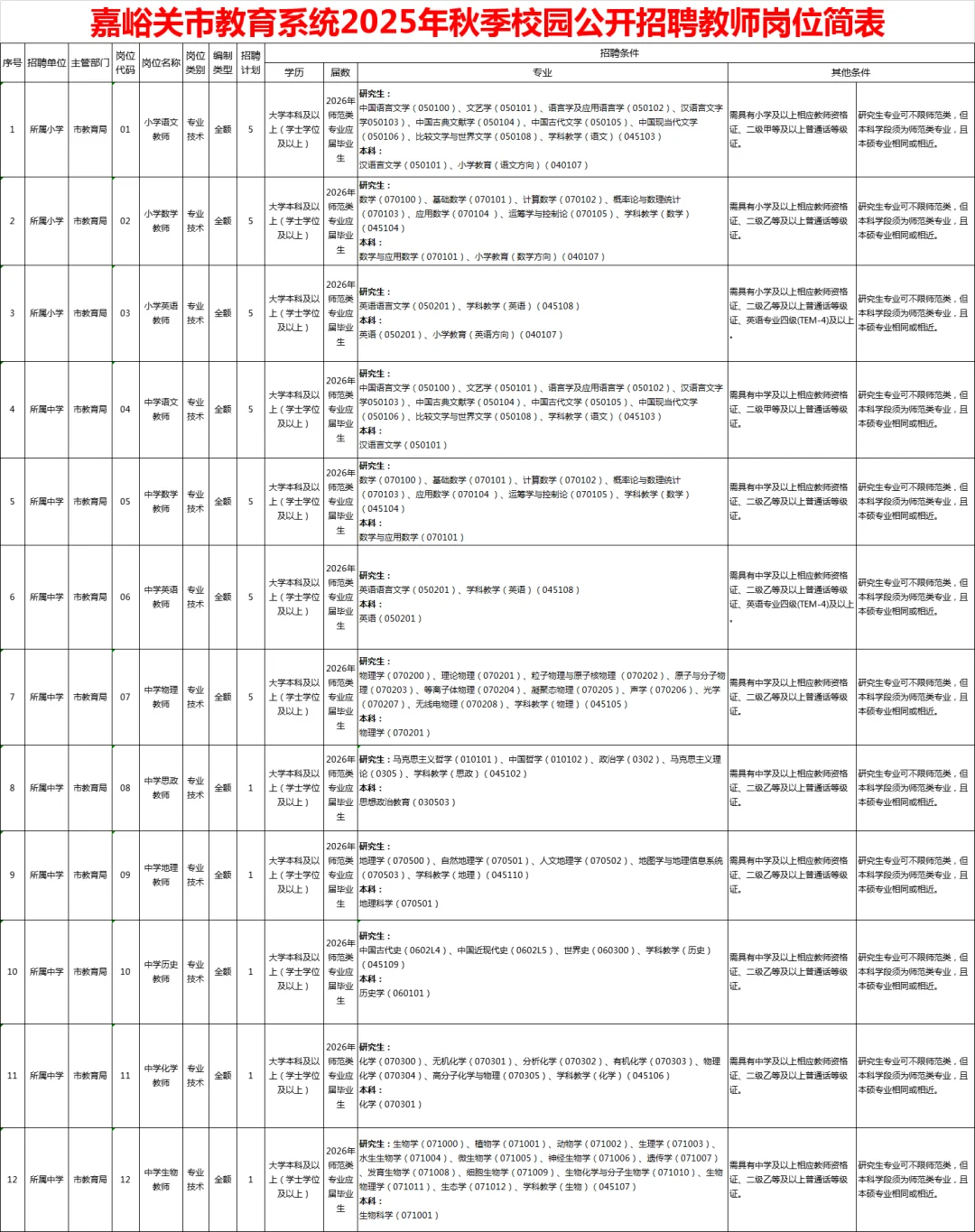 甘肃省嘉峪关市教育系统招教师40人