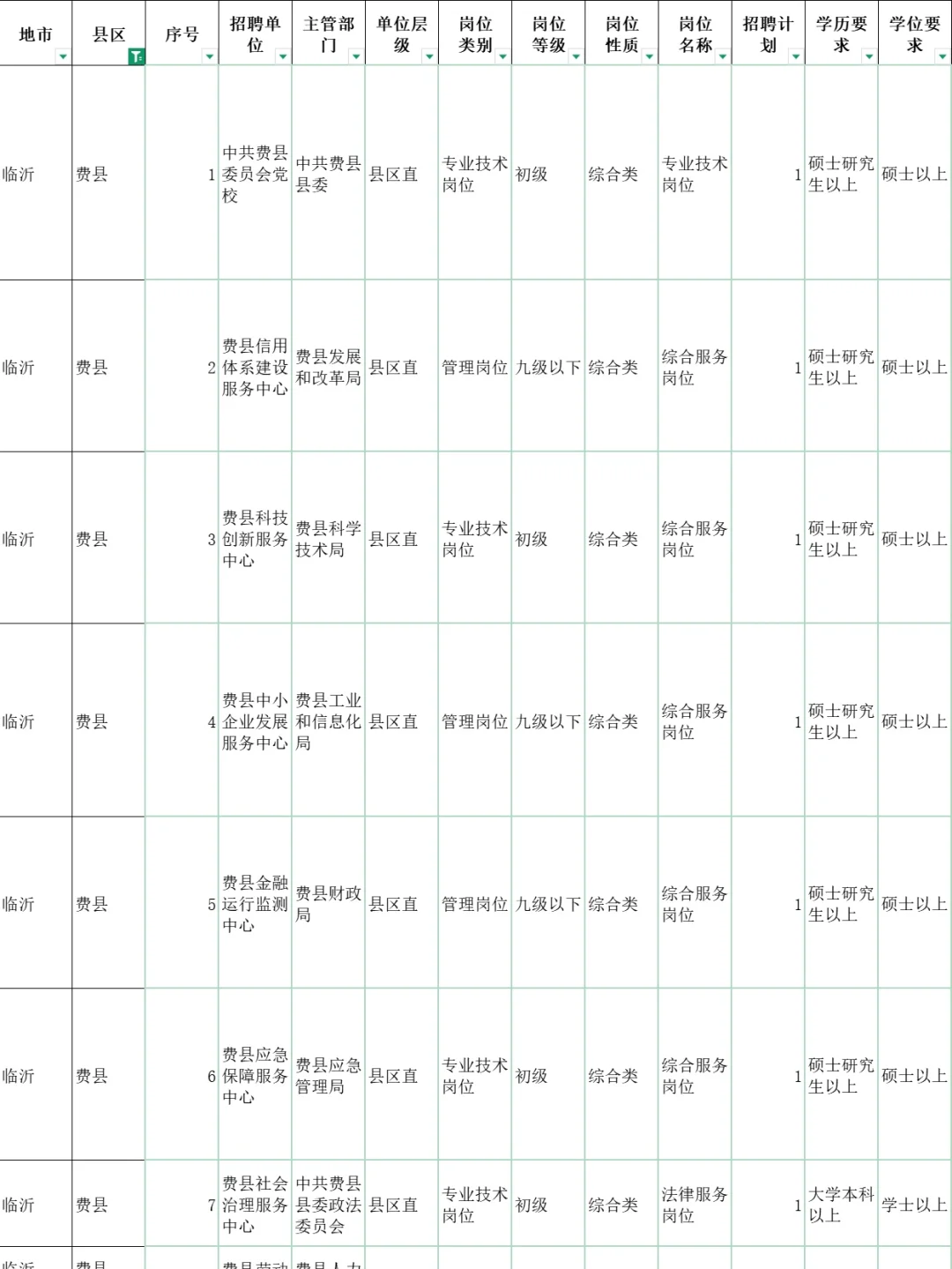 2025山东临沂费县事业单位招录岗位