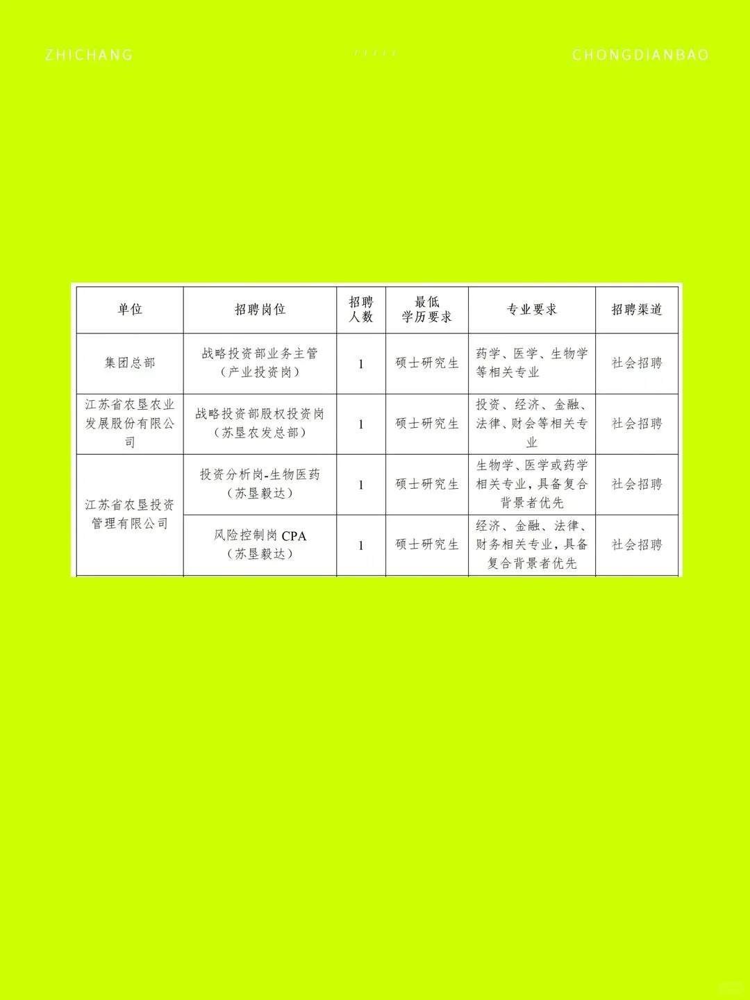 江苏国企 8 岗开招！高含金量岗别错过💥