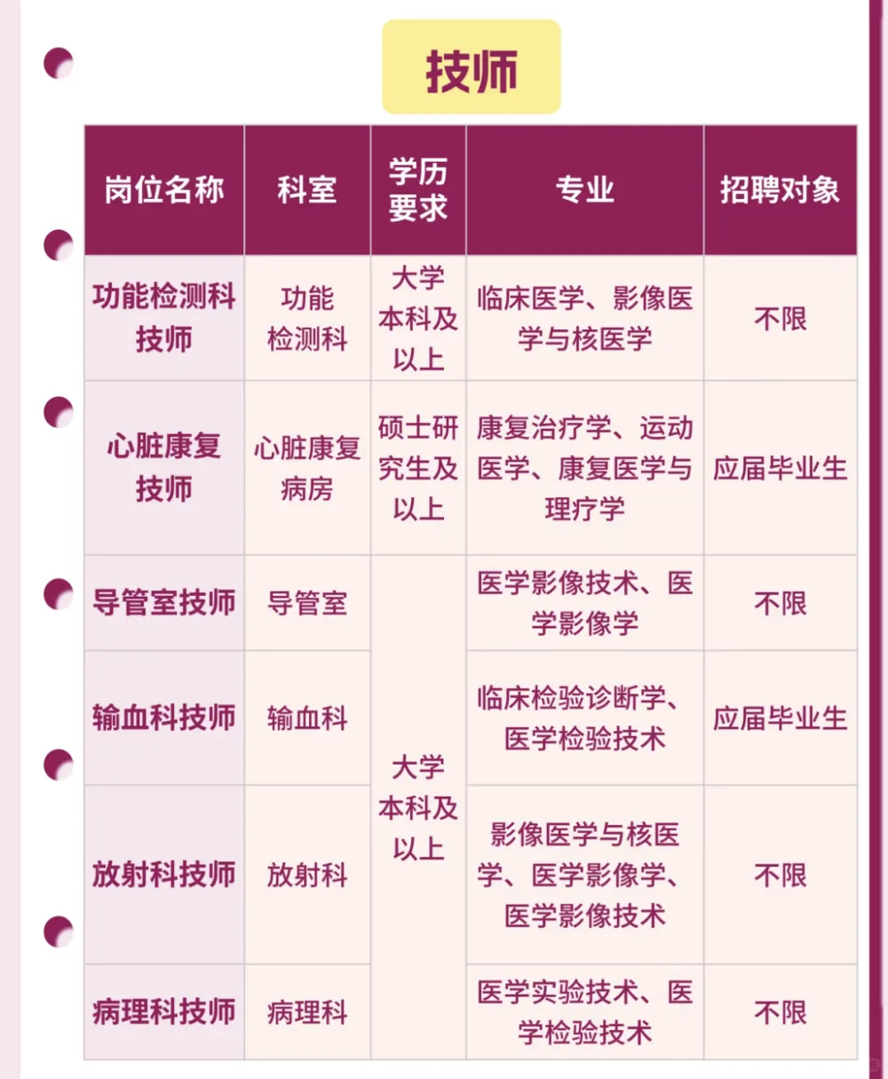 中国医学科学院阜外医院深圳医院2026招聘