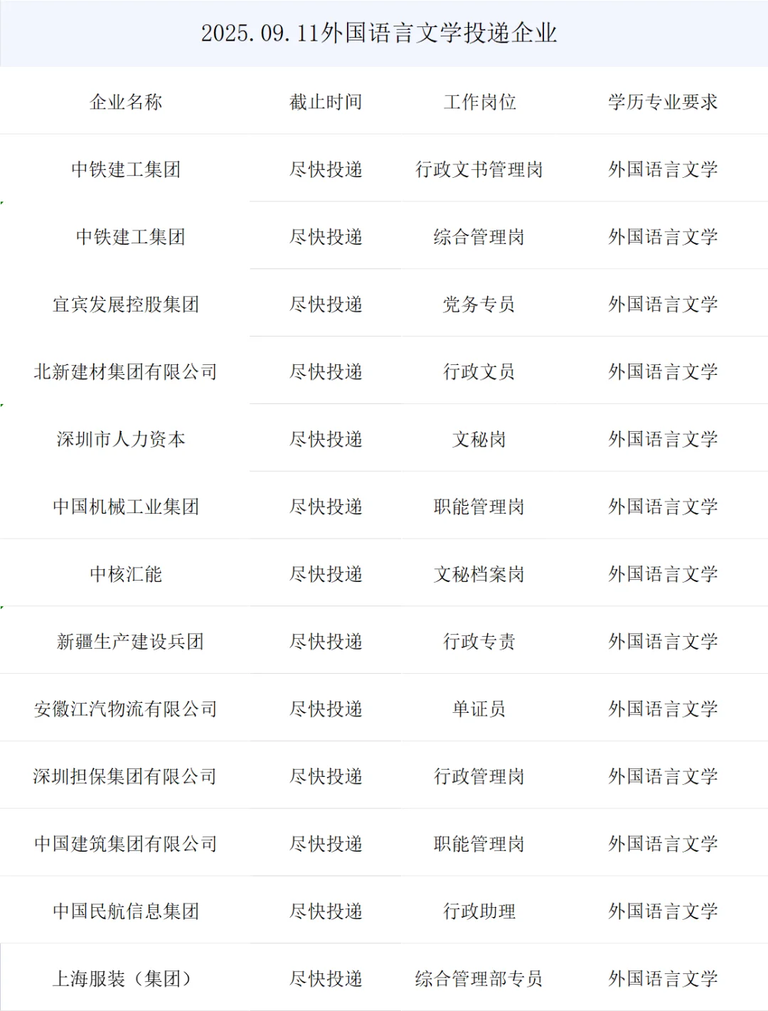 外国语言文学央国企正式岗位来了
