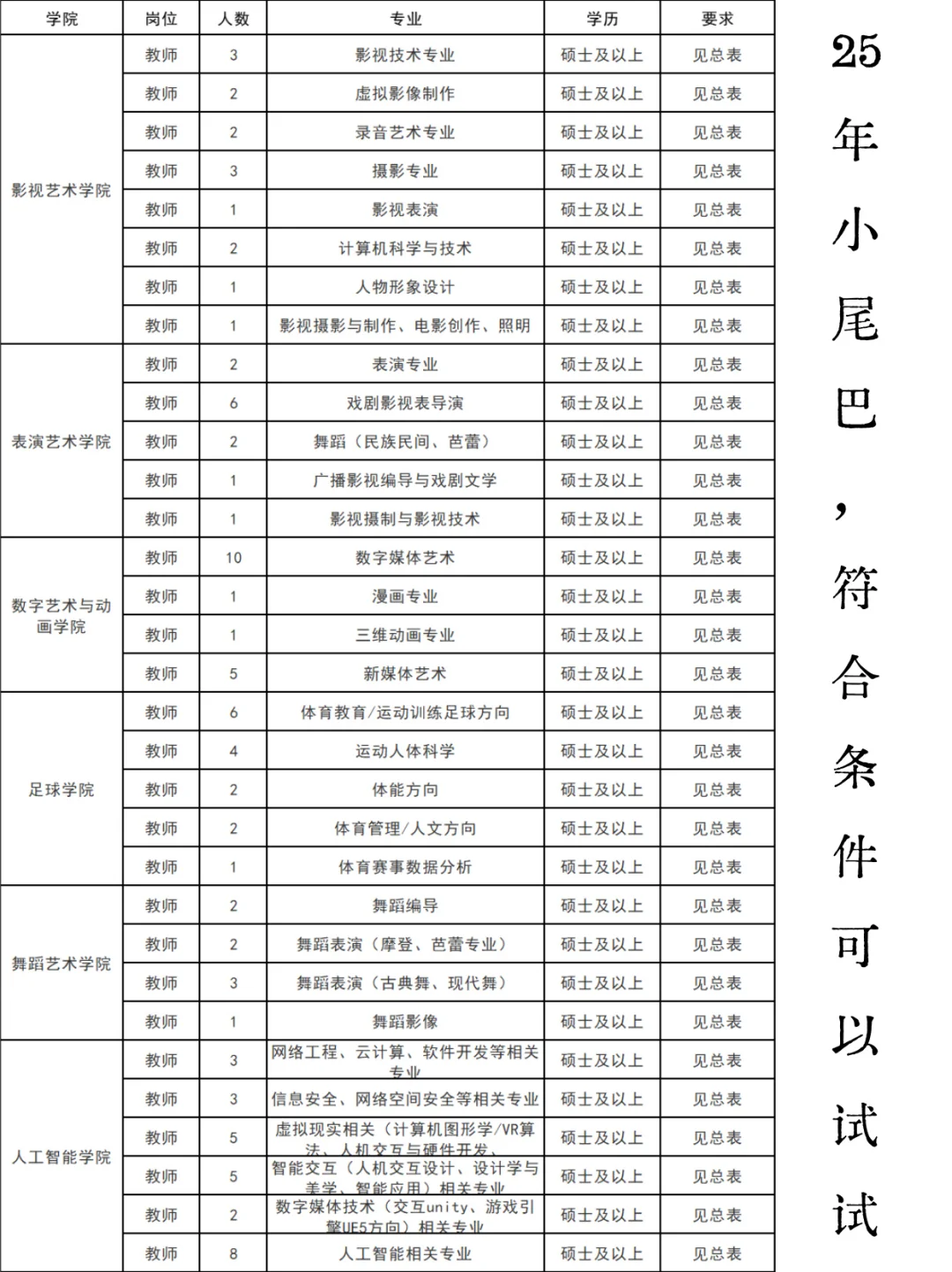 河北传媒学院2025选聘教师岗若干人