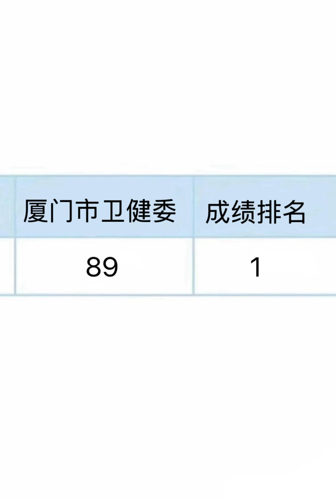 提醒一下，准备裸考厦门市卫健委招聘考试的